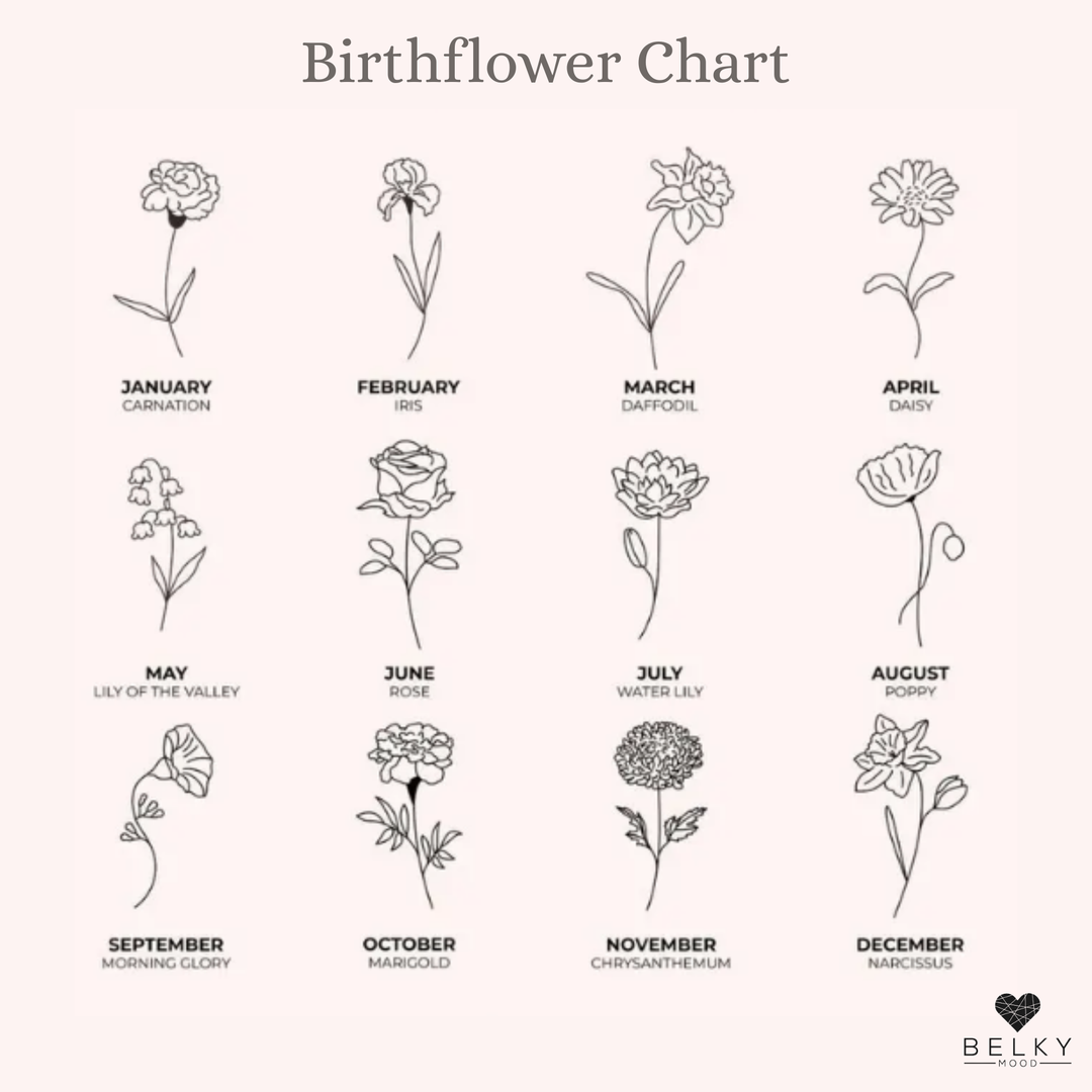 Dainty Birthflower Ring