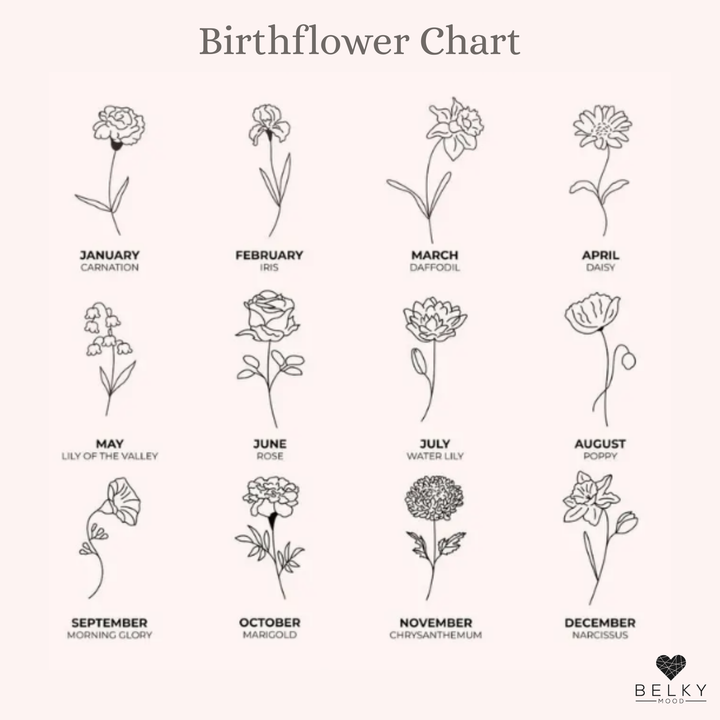 Dainty Birthflower Ring